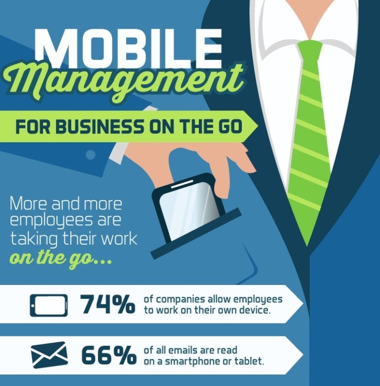 Mobile Apps And Mobile Management For Businesses