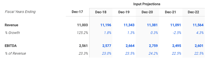 Molson Coors