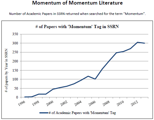 Momentum Investing