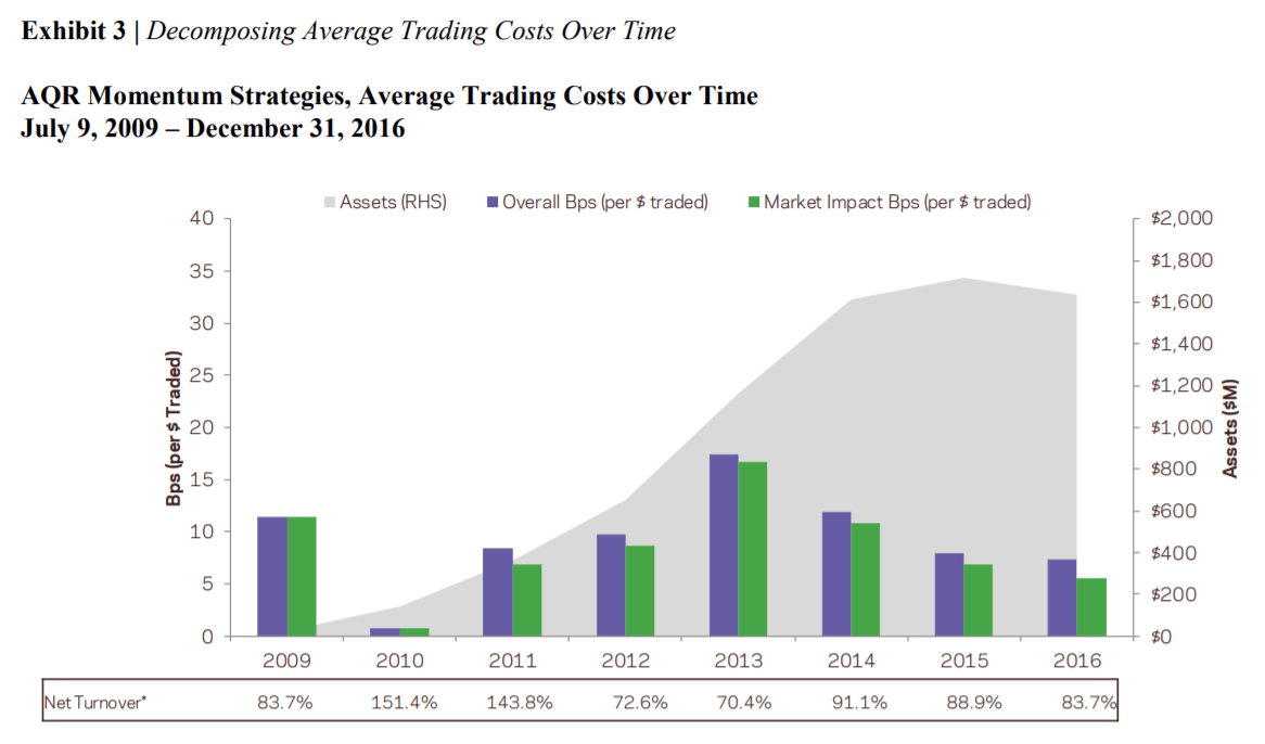 Momentum Strategies