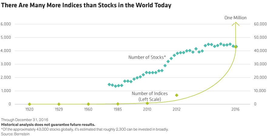 Passive Investing