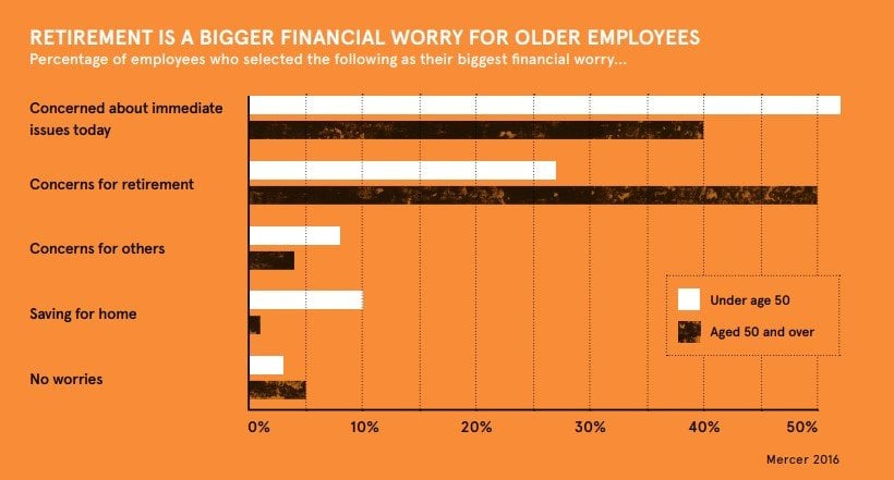 Pension Time Bomb