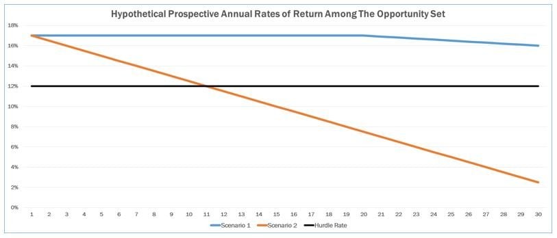 Portfolio Concentration