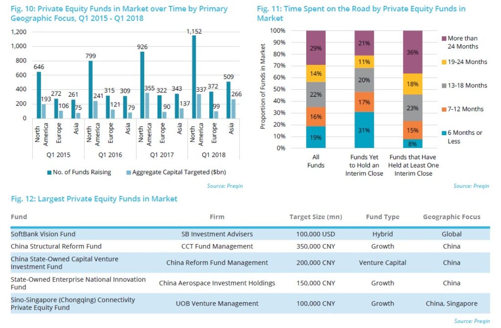 Private Equity & Venture Capital Q1 2018