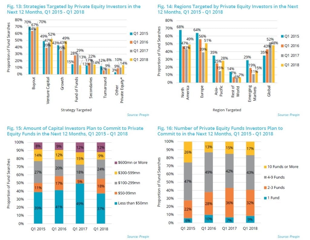 Private Equity & Venture Capital Q1 2018