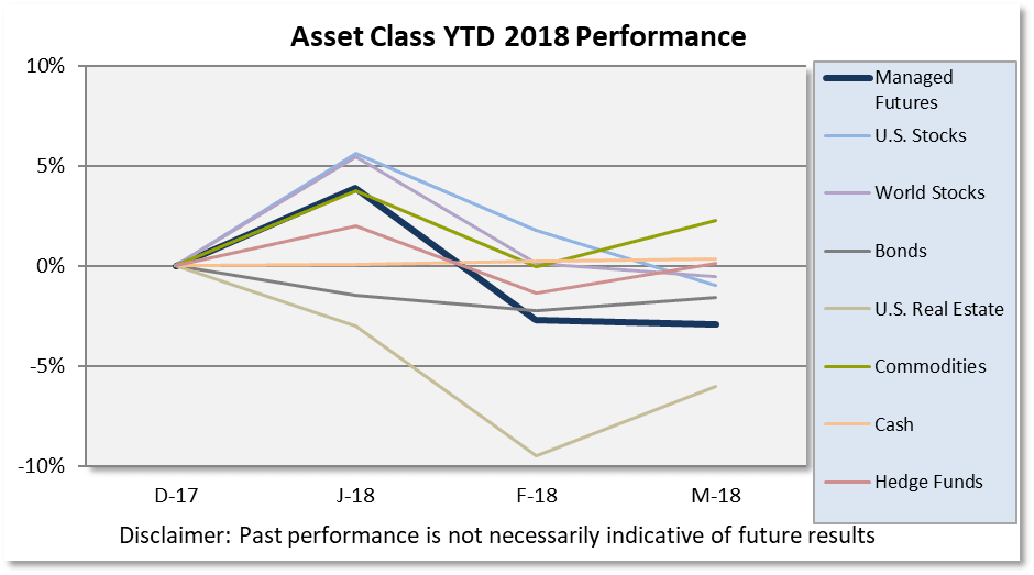 Q1 Asset Class Scoreboard