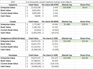 Quantitative Analysis Balance Sheet