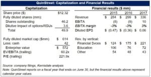QuinStreet Inc (QNST)