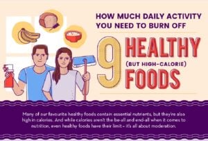 Real Calorie Count Of Healthy Food And How To Burn It Off