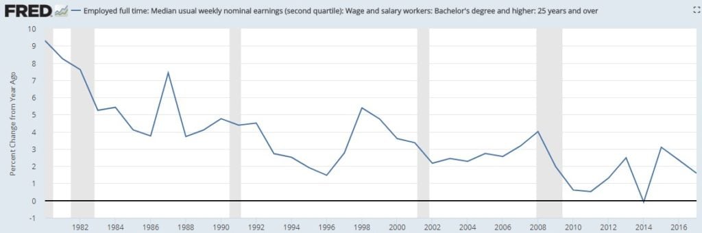 Recession 