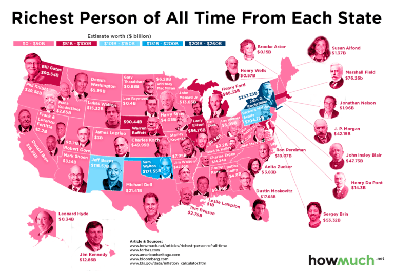 The Richest People Ever From Every State: Rockefeller Is #1 Can You Guess #2?