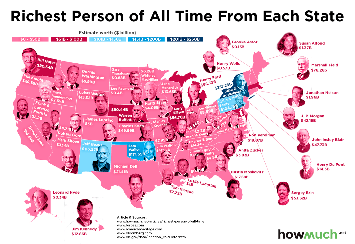 Richest People Of All Time From Every State