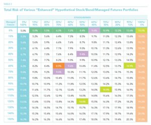 Risk Contribution Of Stocks