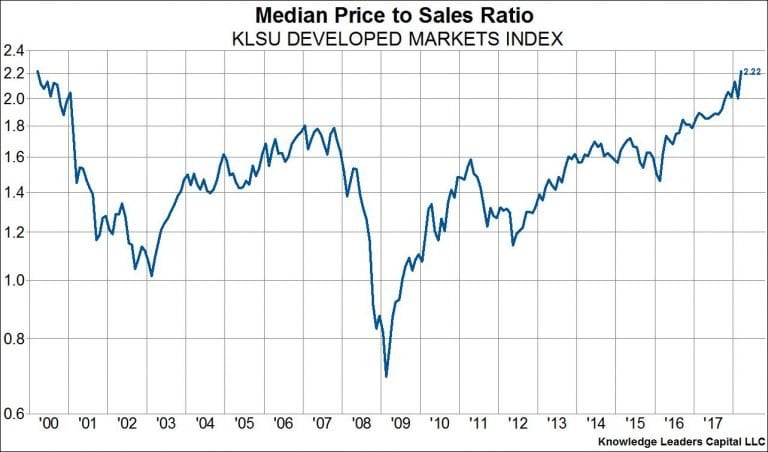 Stock Valuations