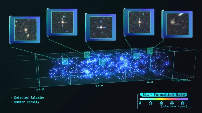 Scientists Create Super-Large 3D Map Of The Young Universe