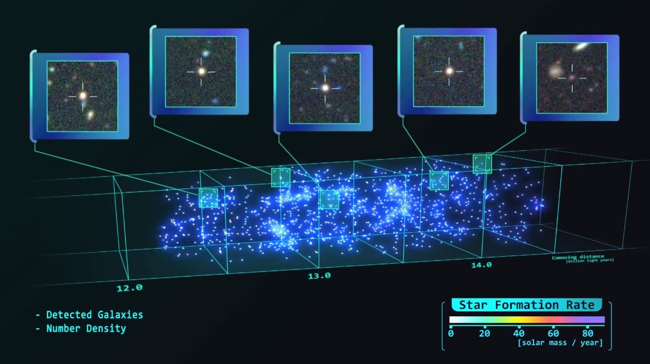 Super-Large 3D Map Of The Young Universe