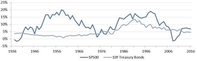 Tail Risk Hedging