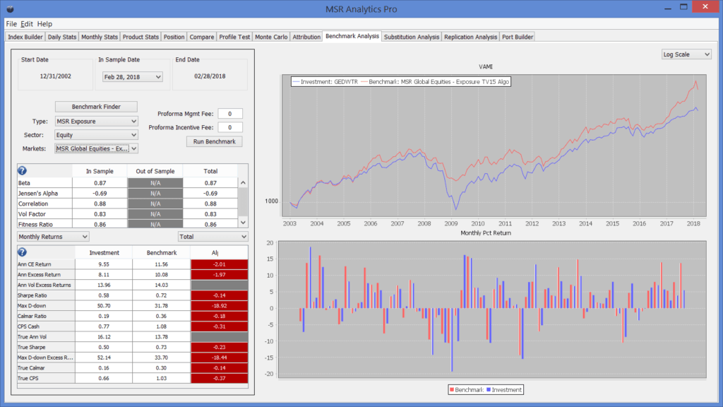 Target Volatility