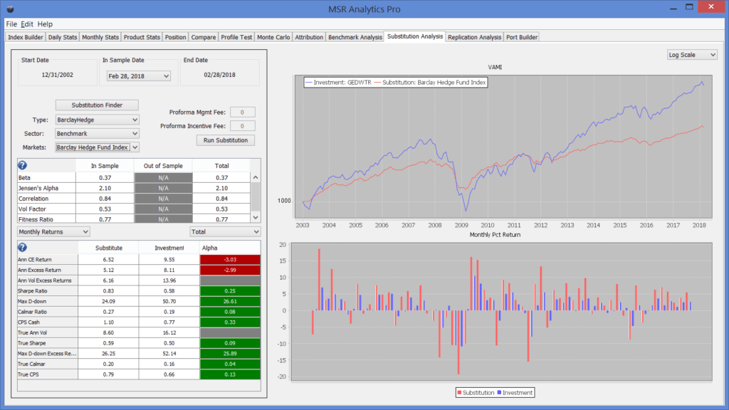 Target Volatility