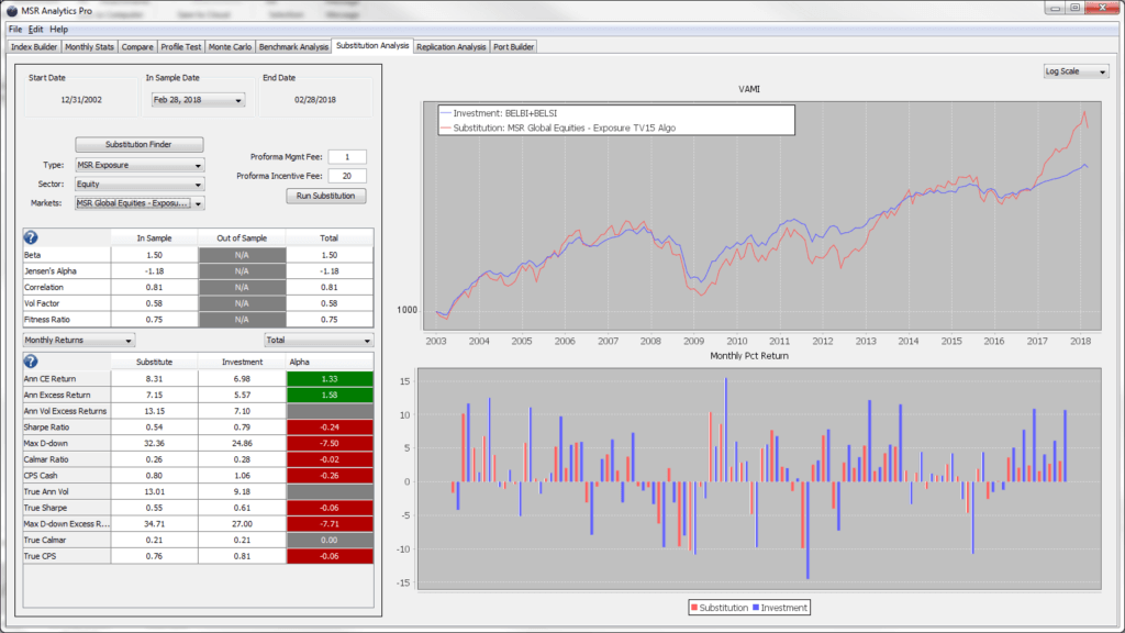 Target Volatility