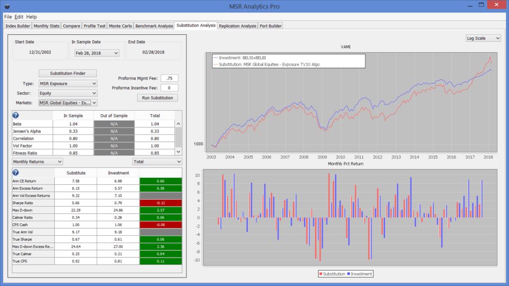 Target Volatility