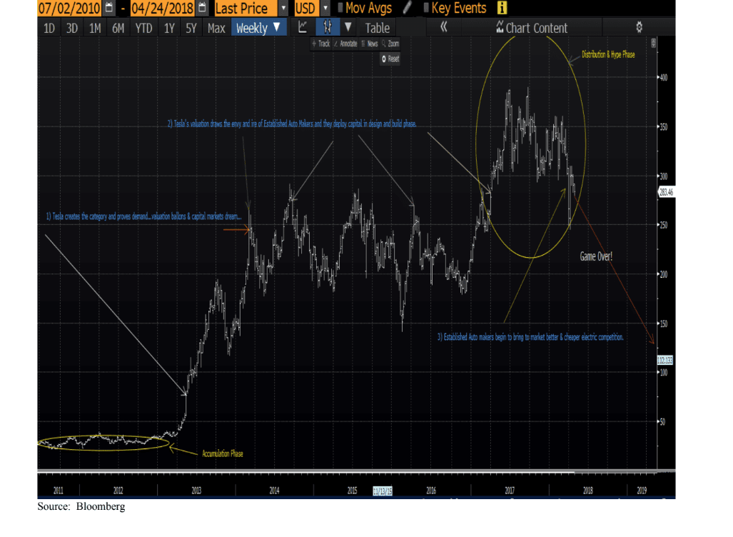 Tesla Inc TSLA