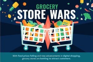 The War Among Grocery Stores