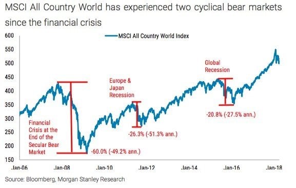 The Longest Business Cycle In History?