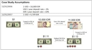 Trade Wars And FX Carry