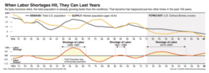 US Labor Shortage