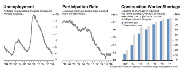 US Labor Shortage 