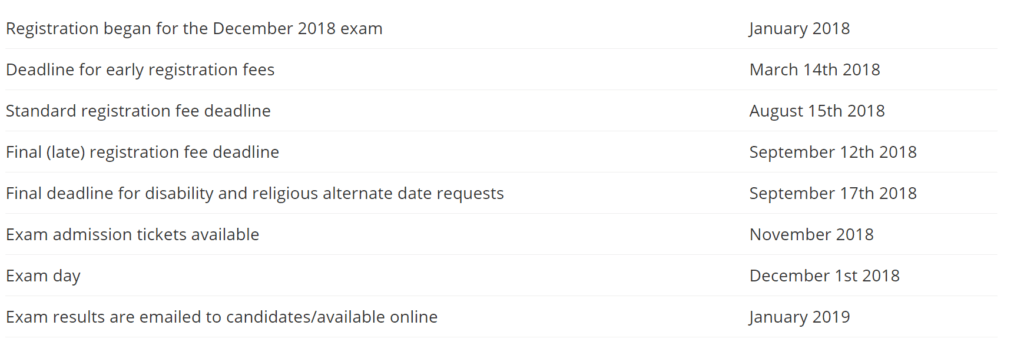 VMC CFA Level 1 Exam