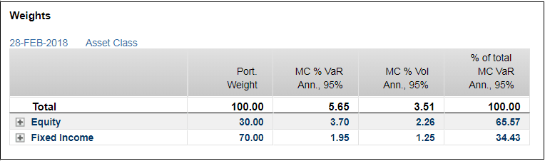 Volatility Risk Parity