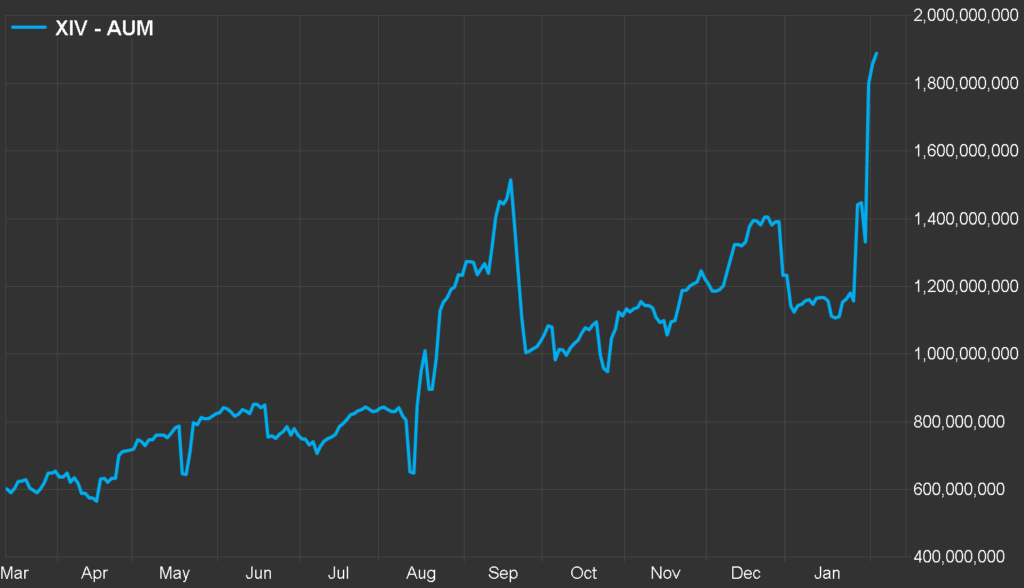 Volatility Risk Parity