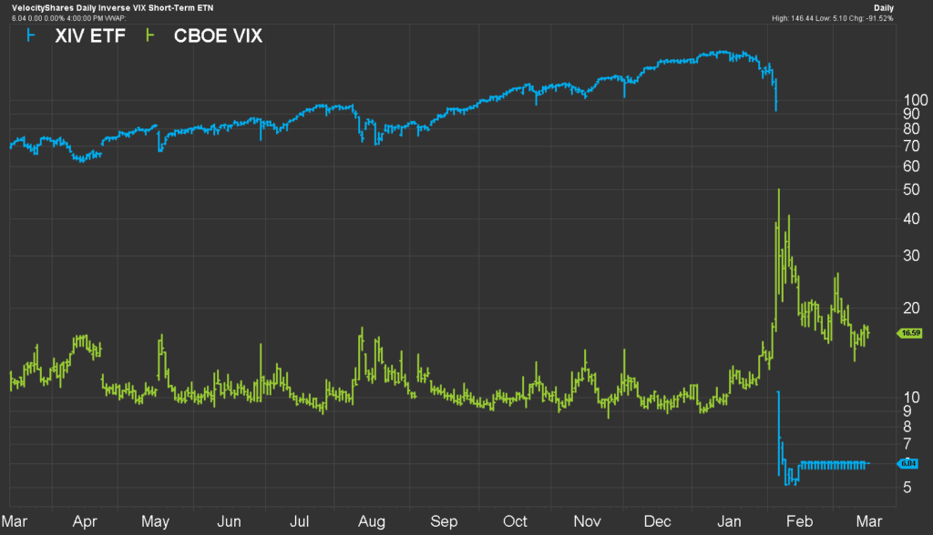 Volatility Risk Parity