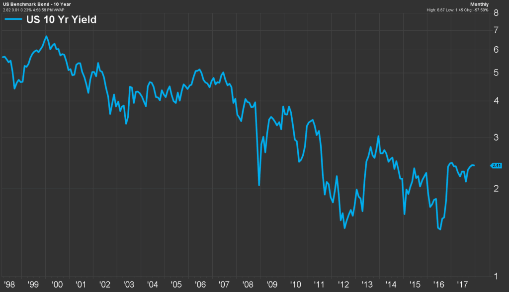 Volatility Risk Parity