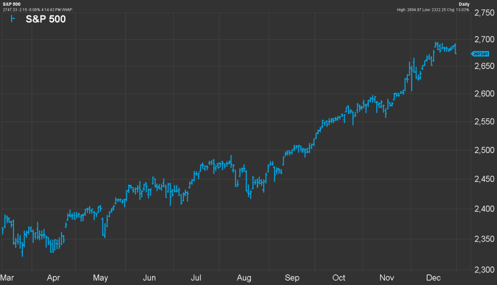 Volatility Risk Parity