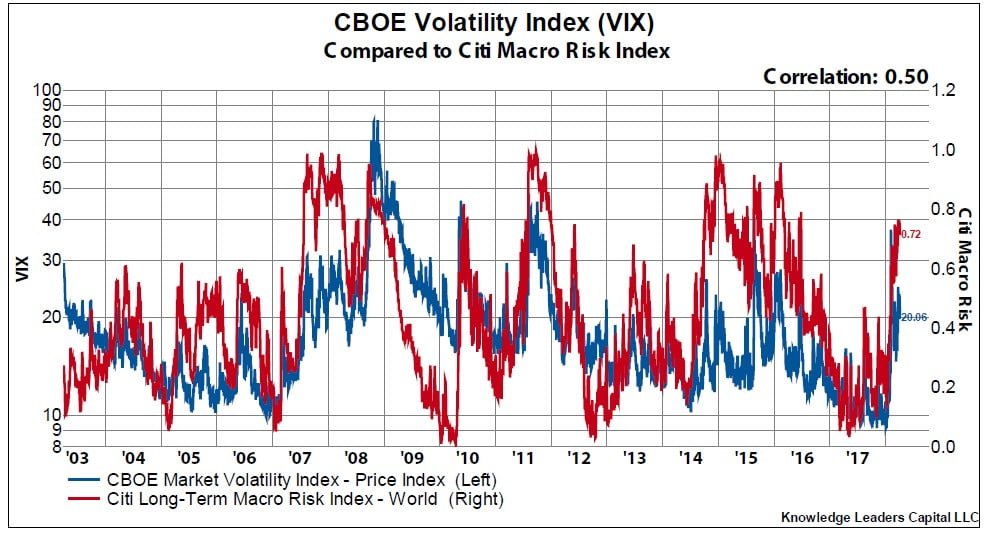 Volatility Shocks & Dollar Bears