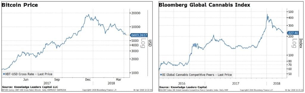 Volatility Shocks & Dollar Bears