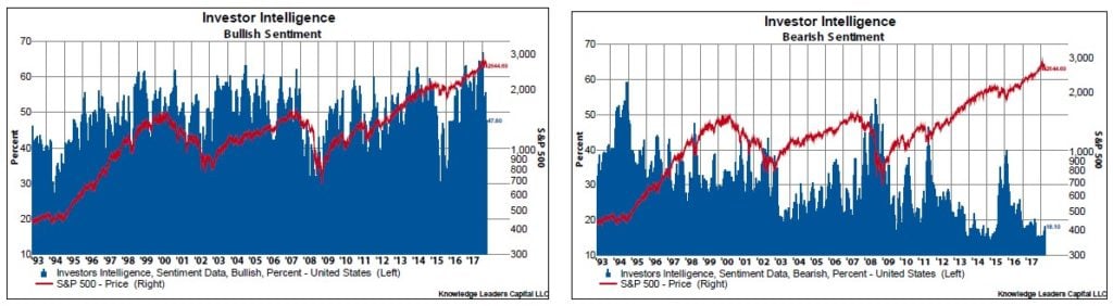 Volatility Shocks & Dollar Bears