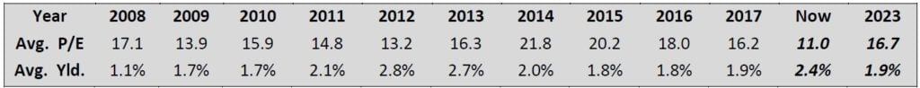 Walgreens Boots Alliance Inc (WBA) Amazon 