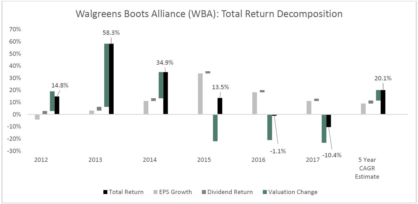 Walgreens Boots Alliance