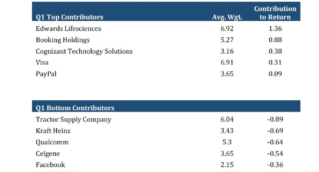 Wedgewood Partners