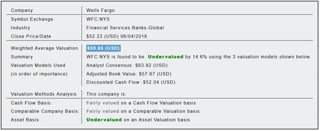 Wells Fargo & Co (WFC)