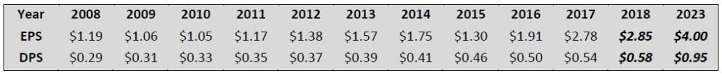 West Pharmaceutical Services Inc. (WST)