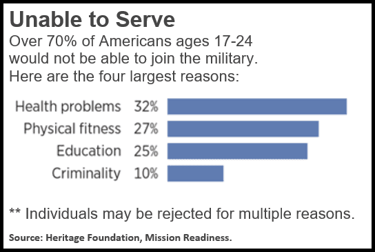 Young Americans Military