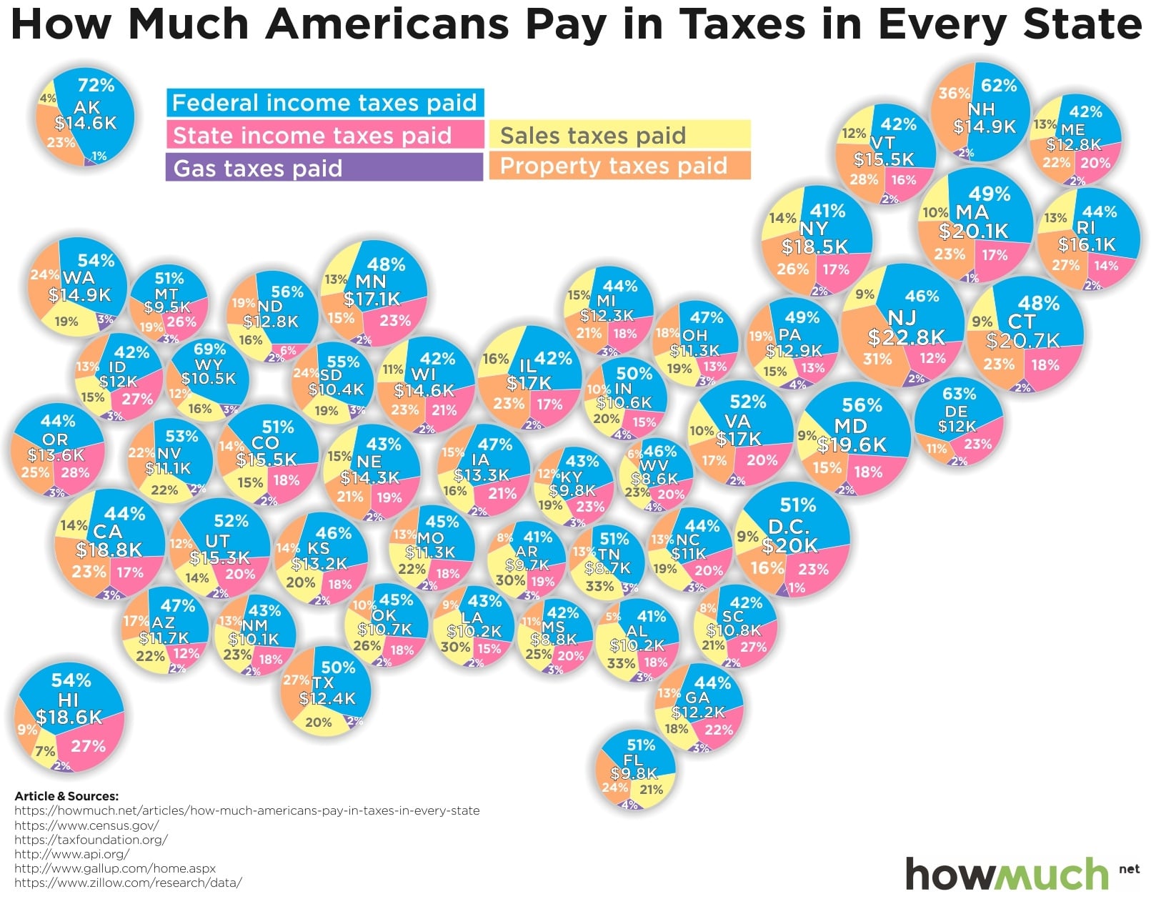 americans pay in taxes 0b83