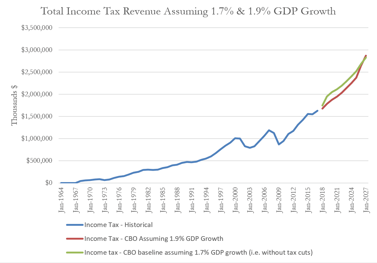 gdp1.9