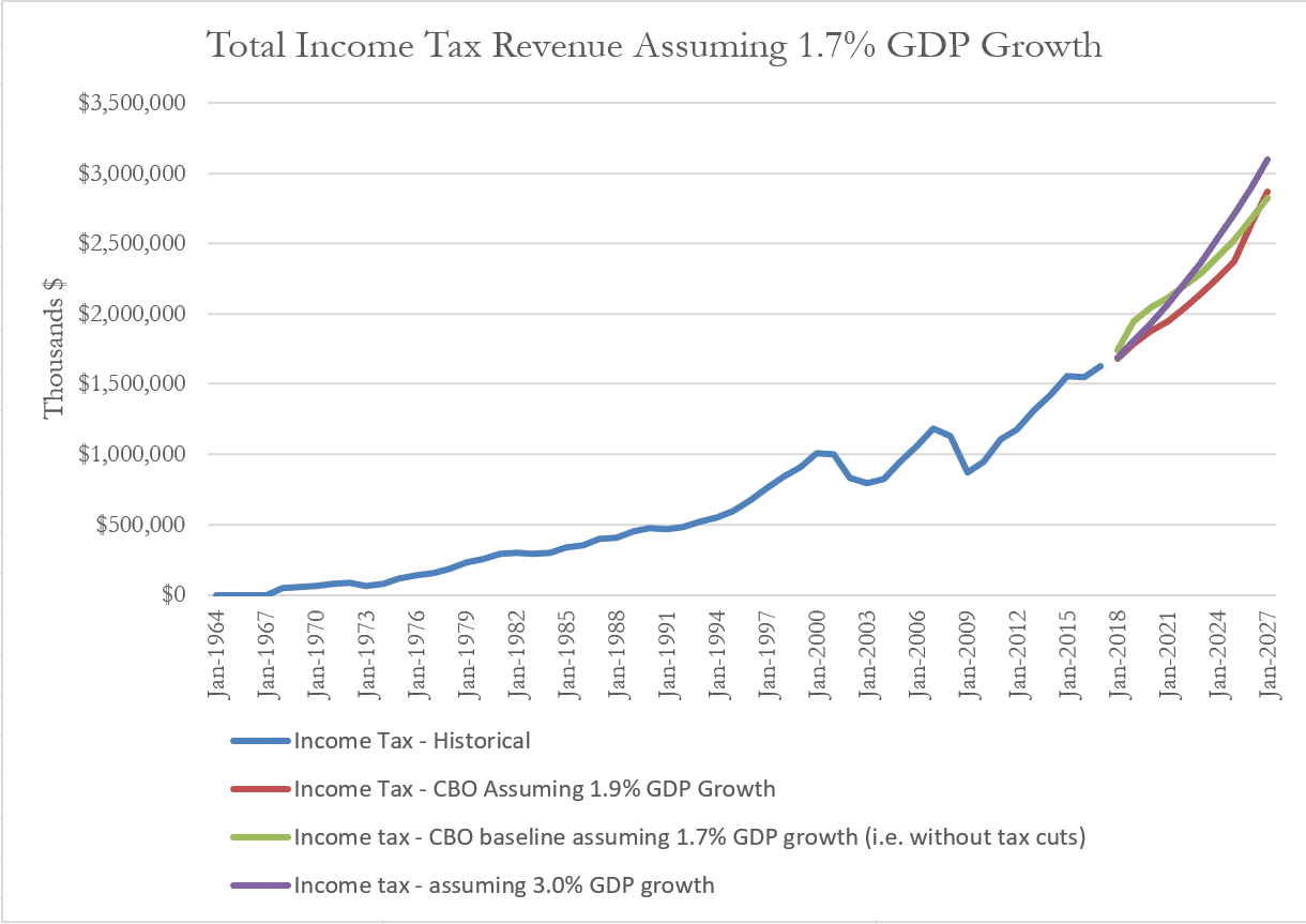 gdp3