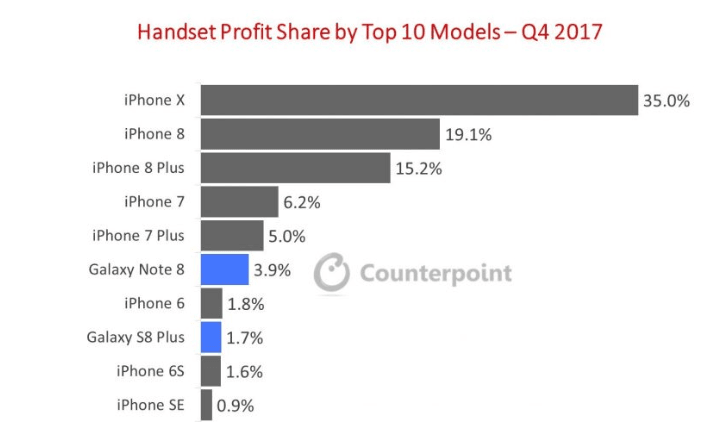 iPhone X Plus Price